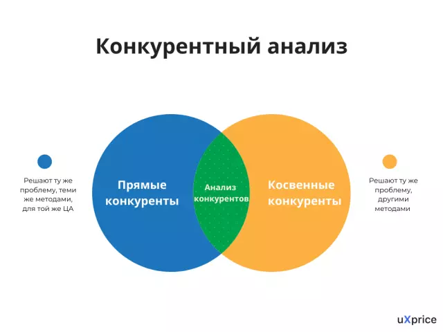 Анализ конкурентов: как узнать, что работает у других