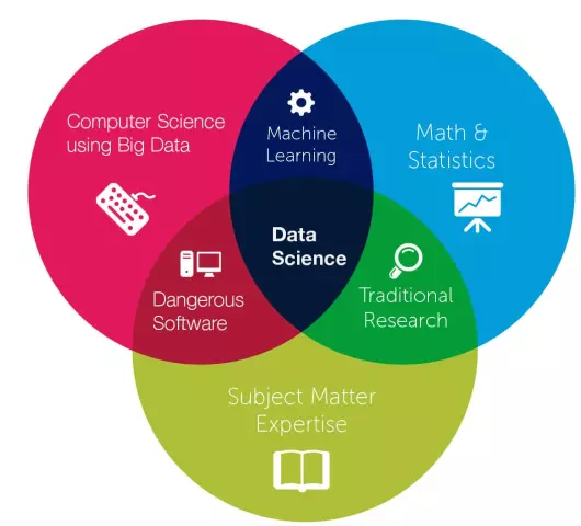 Big Data и Data Science: как извлечь ценную информацию из данных