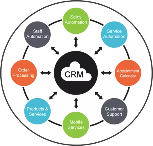 CRM-системы: управление взаимоотношениями с клиентами на новом уровне