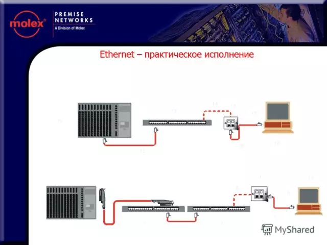 Переход на Gigabit Ethernet: практическое руководство