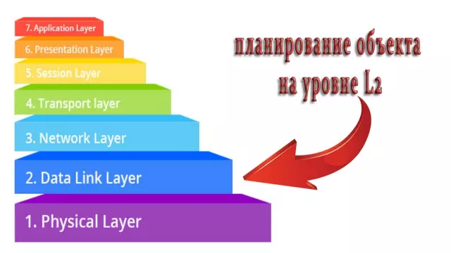 Планирование емкости локальной сети: прогнозирование потребностей