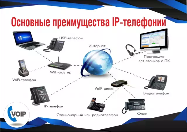 Преимущества использования IP-телефонии в бизнесе