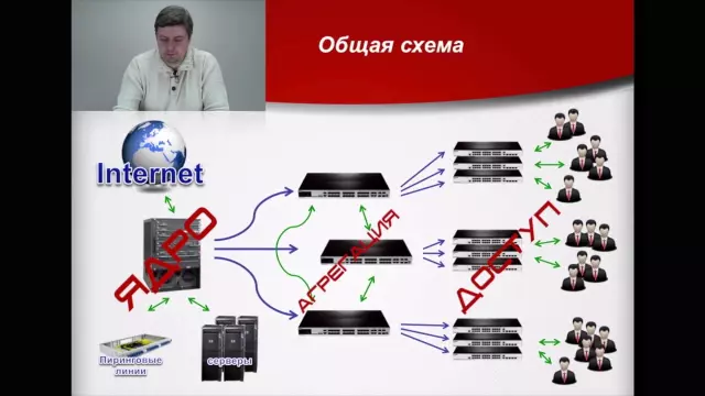 Руководство по построению локальной сети с нуля.