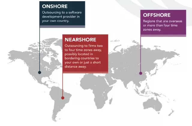 Сравнение onshore, nearshore и offshore аутсорсинга