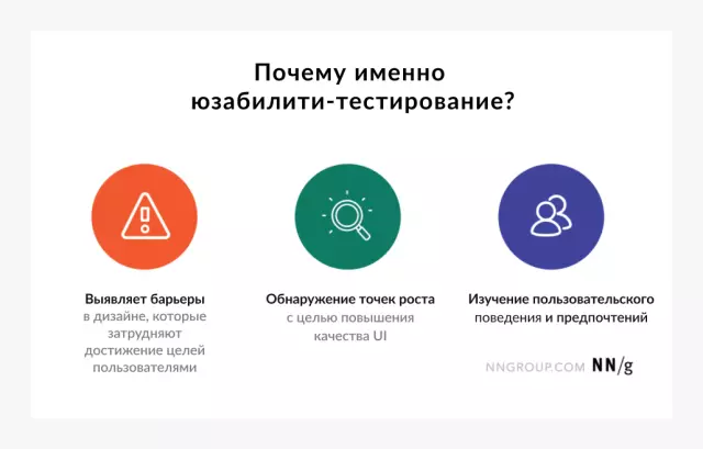 Тестирование юзабилити: как оценить удобство сайта