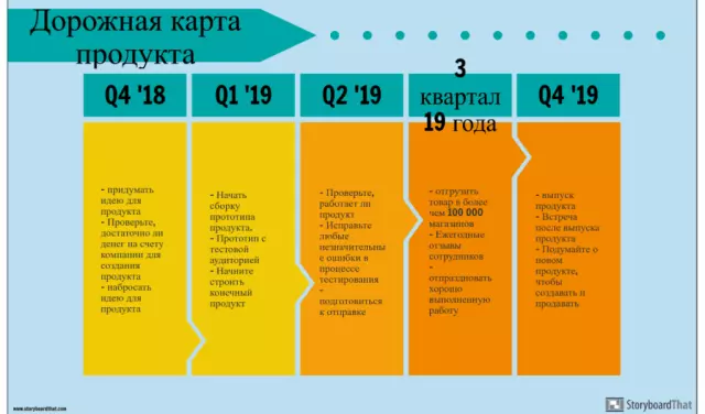 Цифровое преобразование бизнеса: roadmap к успеху