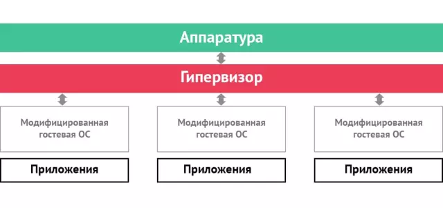 Виртуализация сервера 1С: преимущества и особенности реализации.