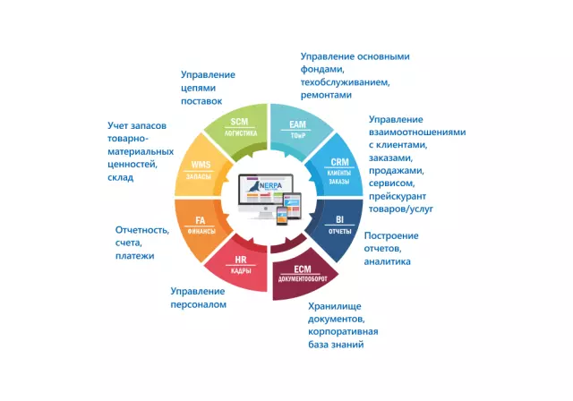 Внедрение ERP-систем: управление ресурсами предприятия в едином окне